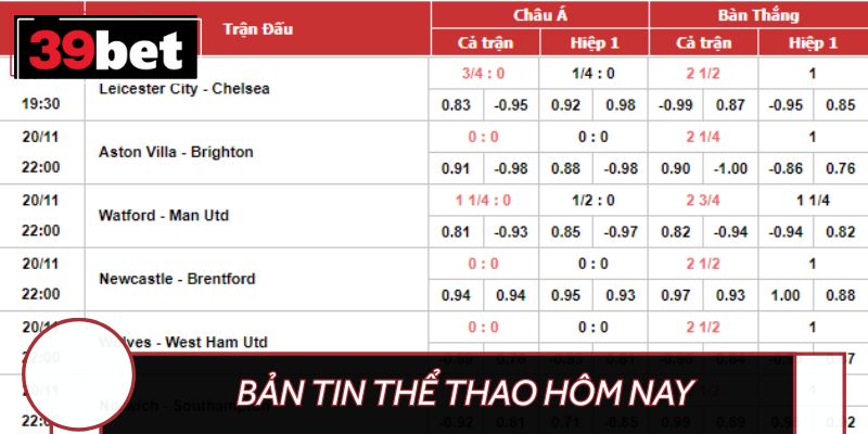 Bản tin thể thao ngay hôm nay – Tin nóng mỗi giờ