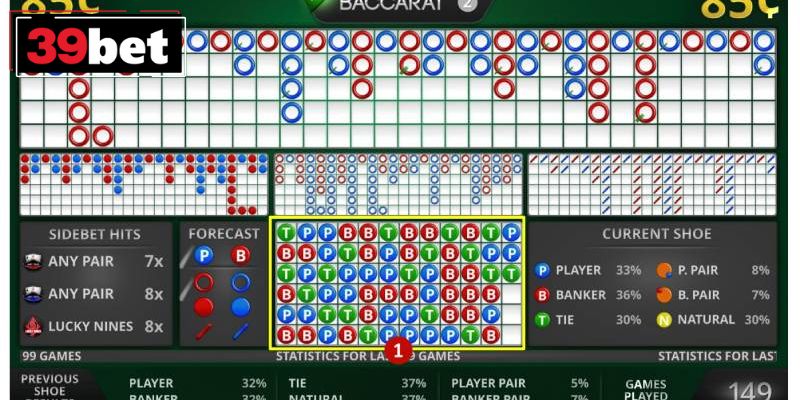 Bảng cầu baccarat thể hiện chuỗi kết quả thắng thua rõ ràng